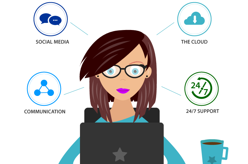 Social Media Marketing (SMM)